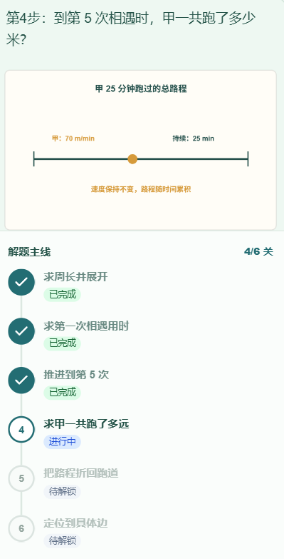 系统生成逐步解题主线